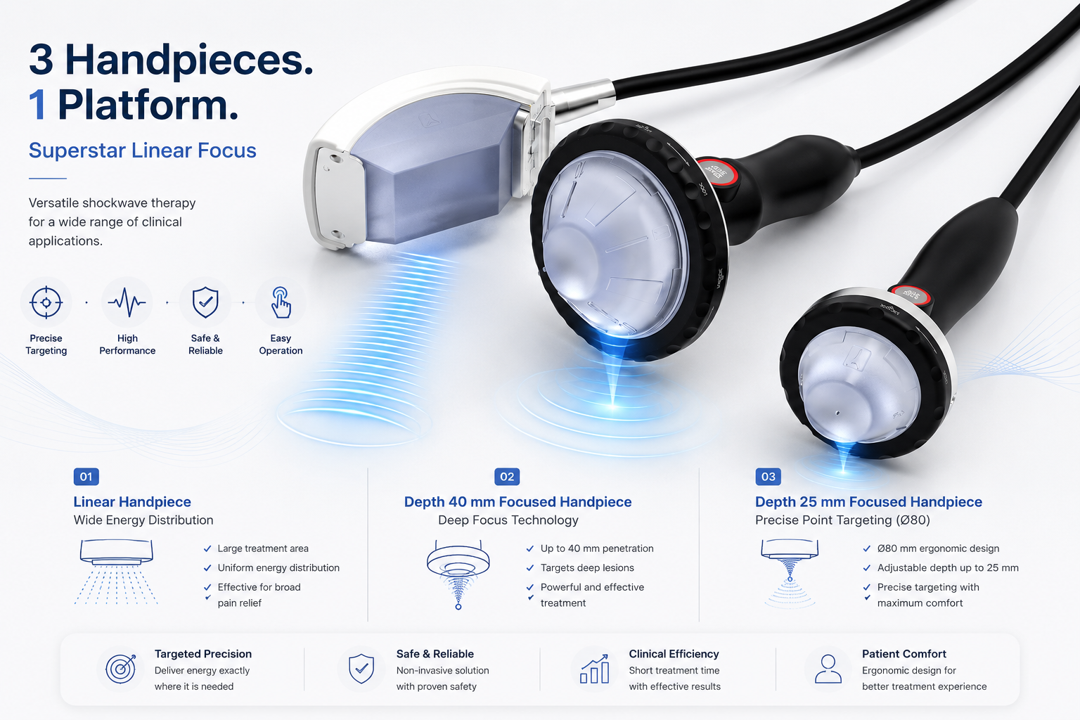 3 Handpieces. One Platform.