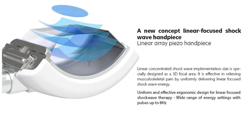 3D Linear Focus Technology