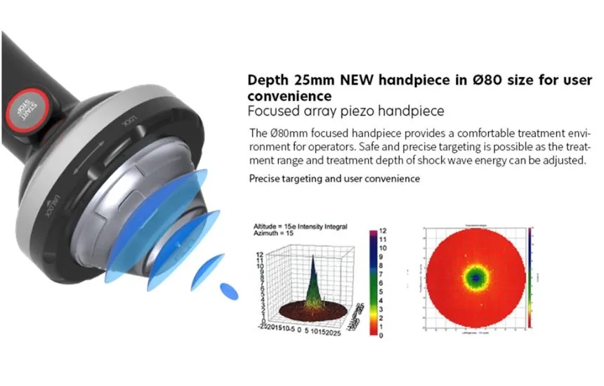 Depth 25mm Focused Handpiece